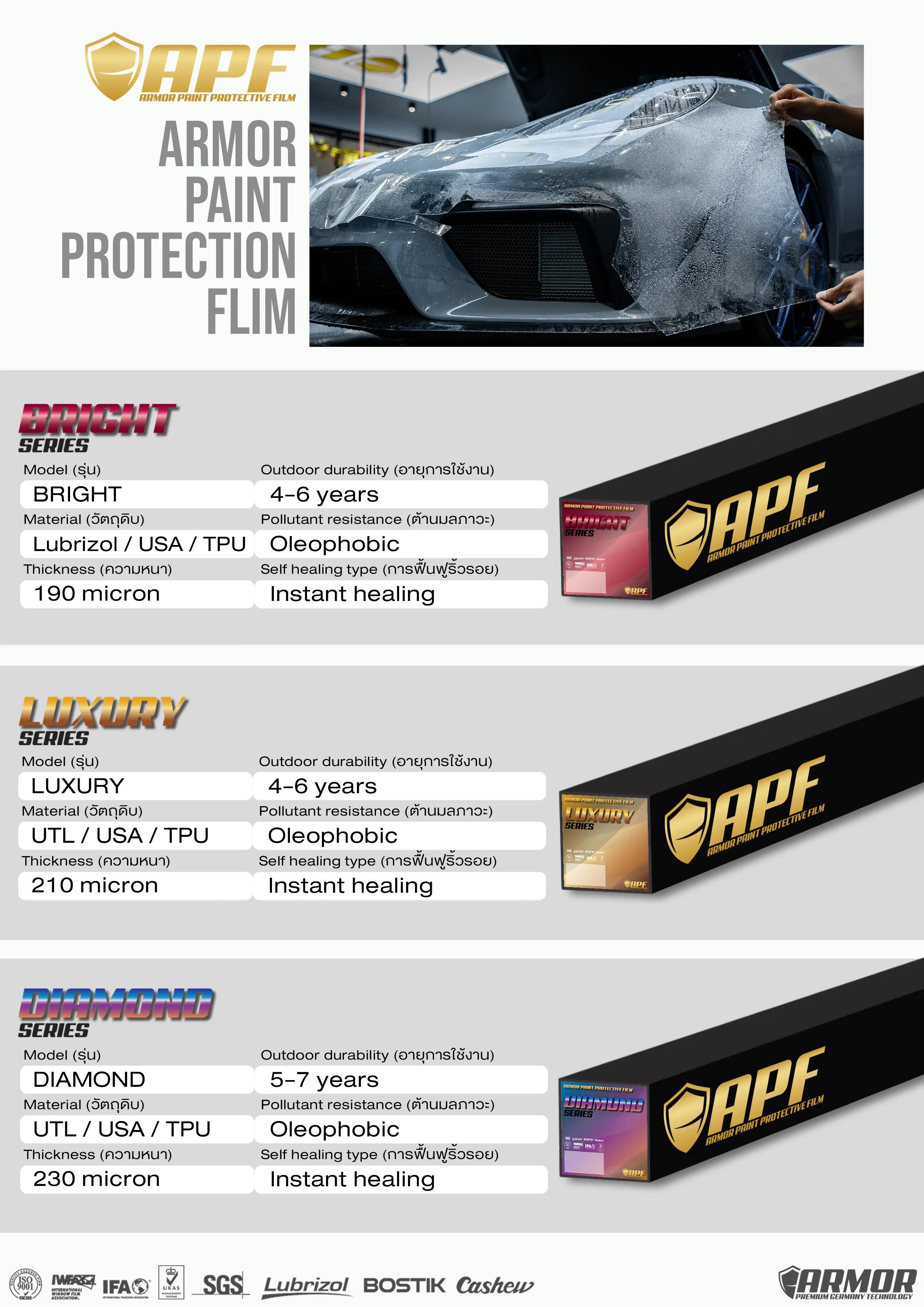 โบรชัวร์ฟิล์มใสกันรอย APF
